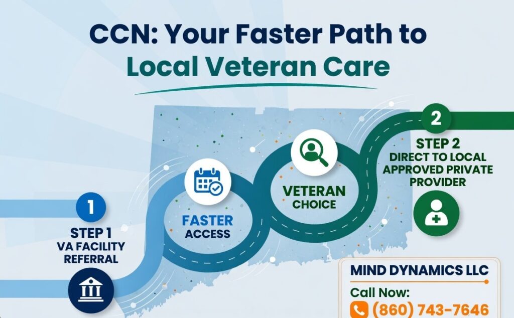 va_community_care_veteran_ct_infographic_mind_dynamics